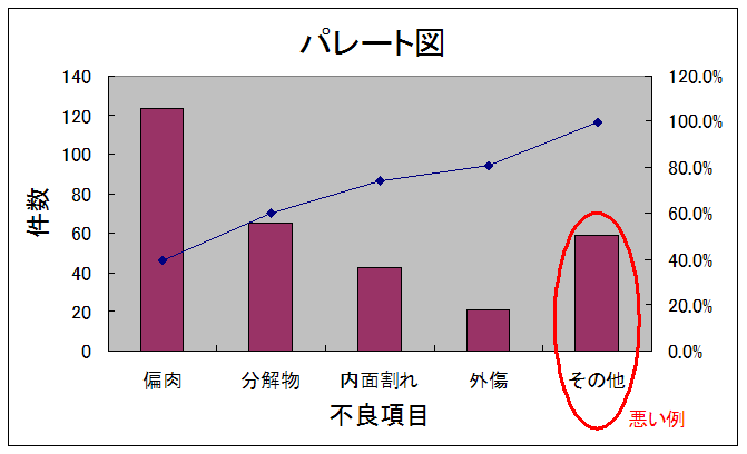 パレート Pareto Japaneseclass Jp